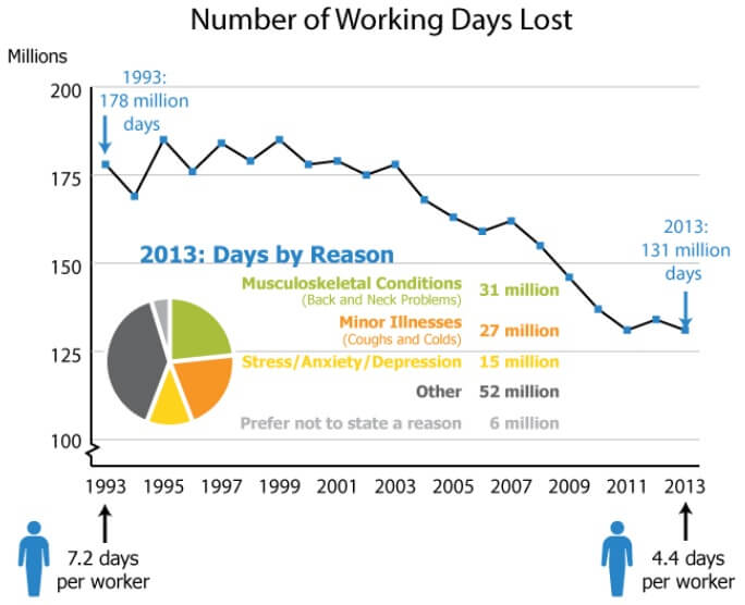 Working number. Statistic of Pain. Statistics for compensation.